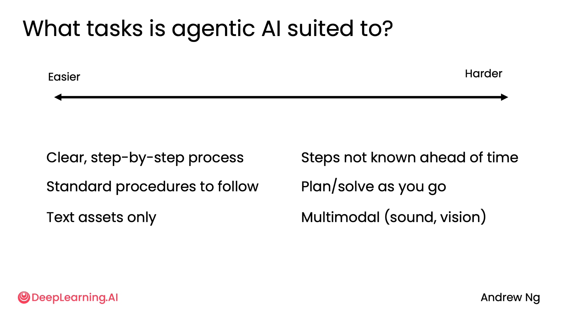 Agentic AI