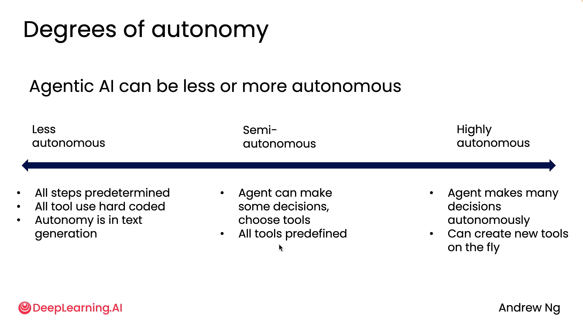 Agentic AI