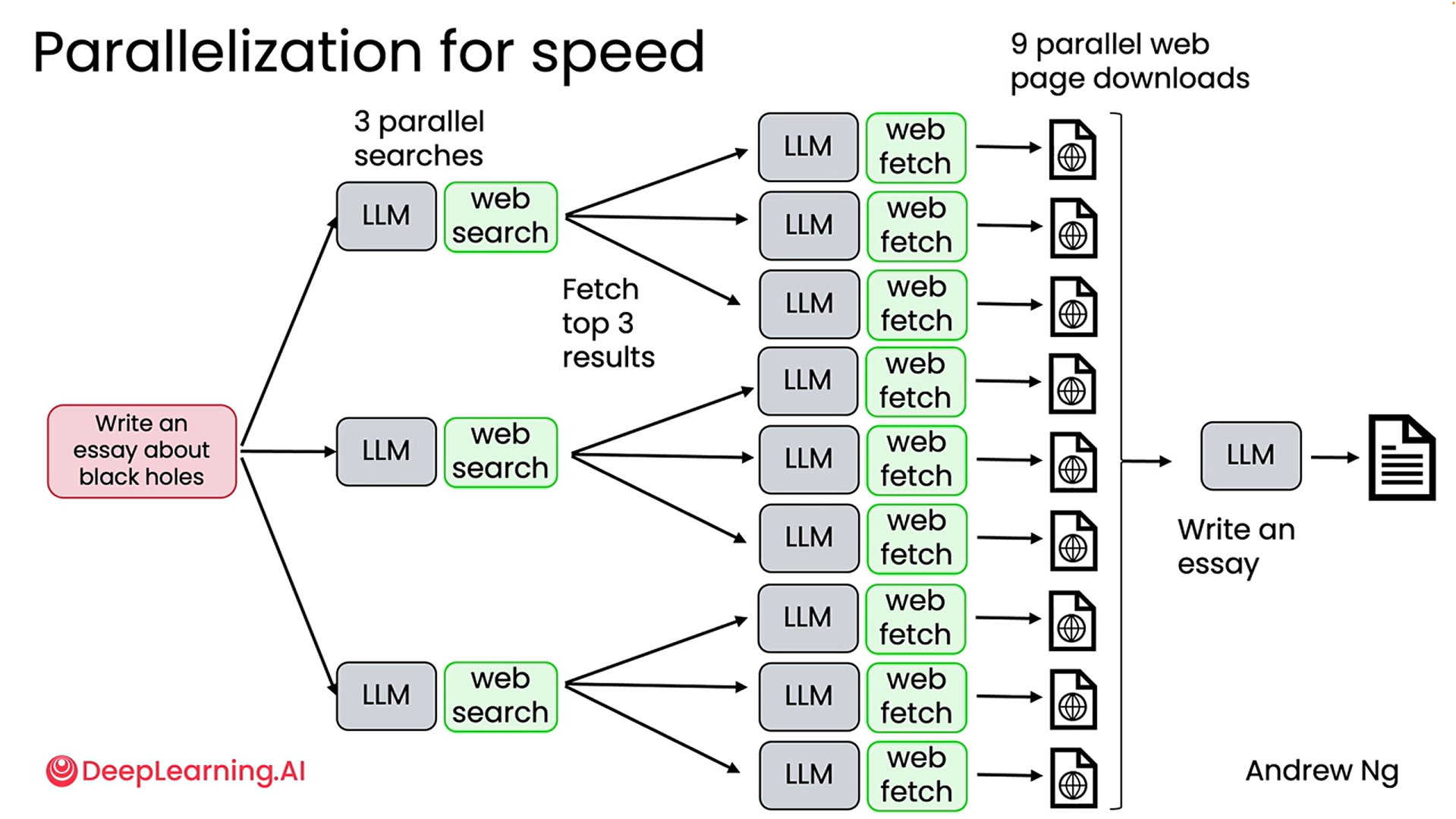 Agentic AI