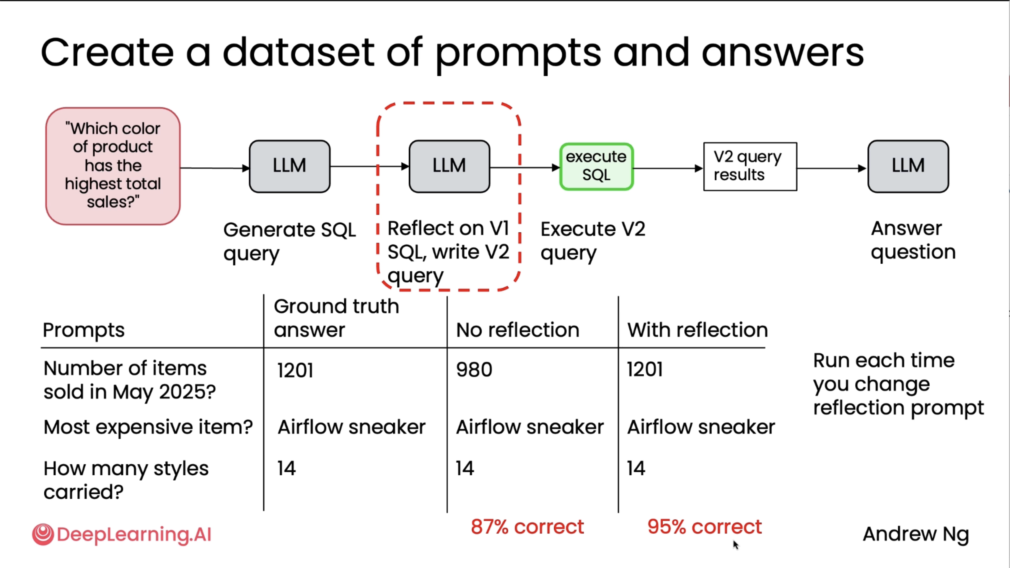 Agentic AI