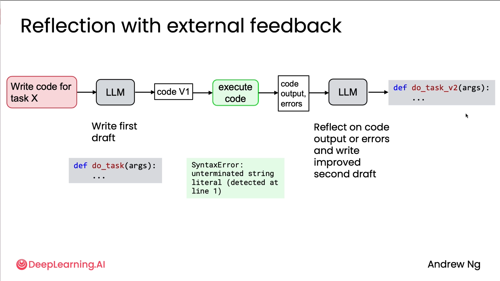 Agentic AI