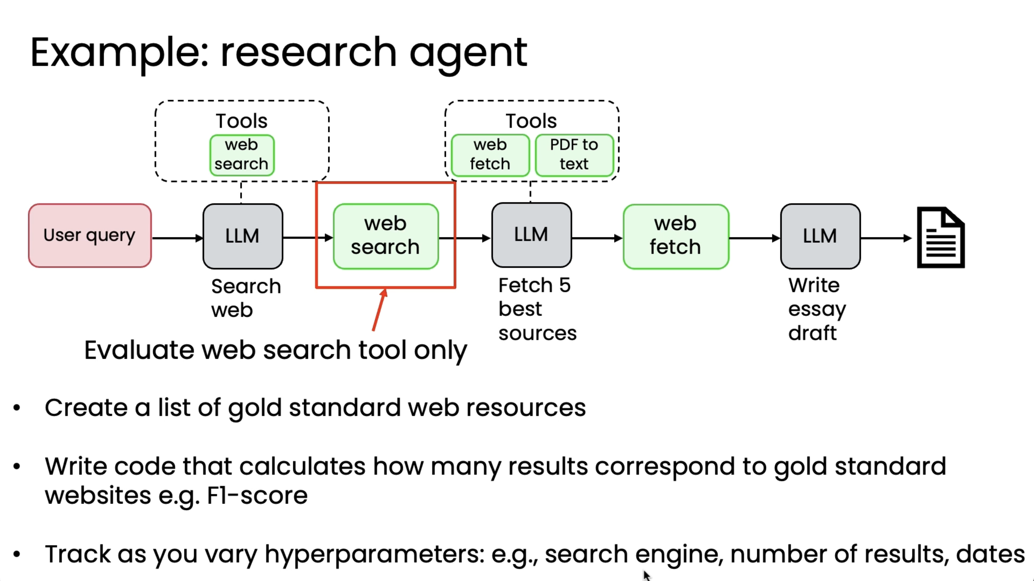 Agentic AI