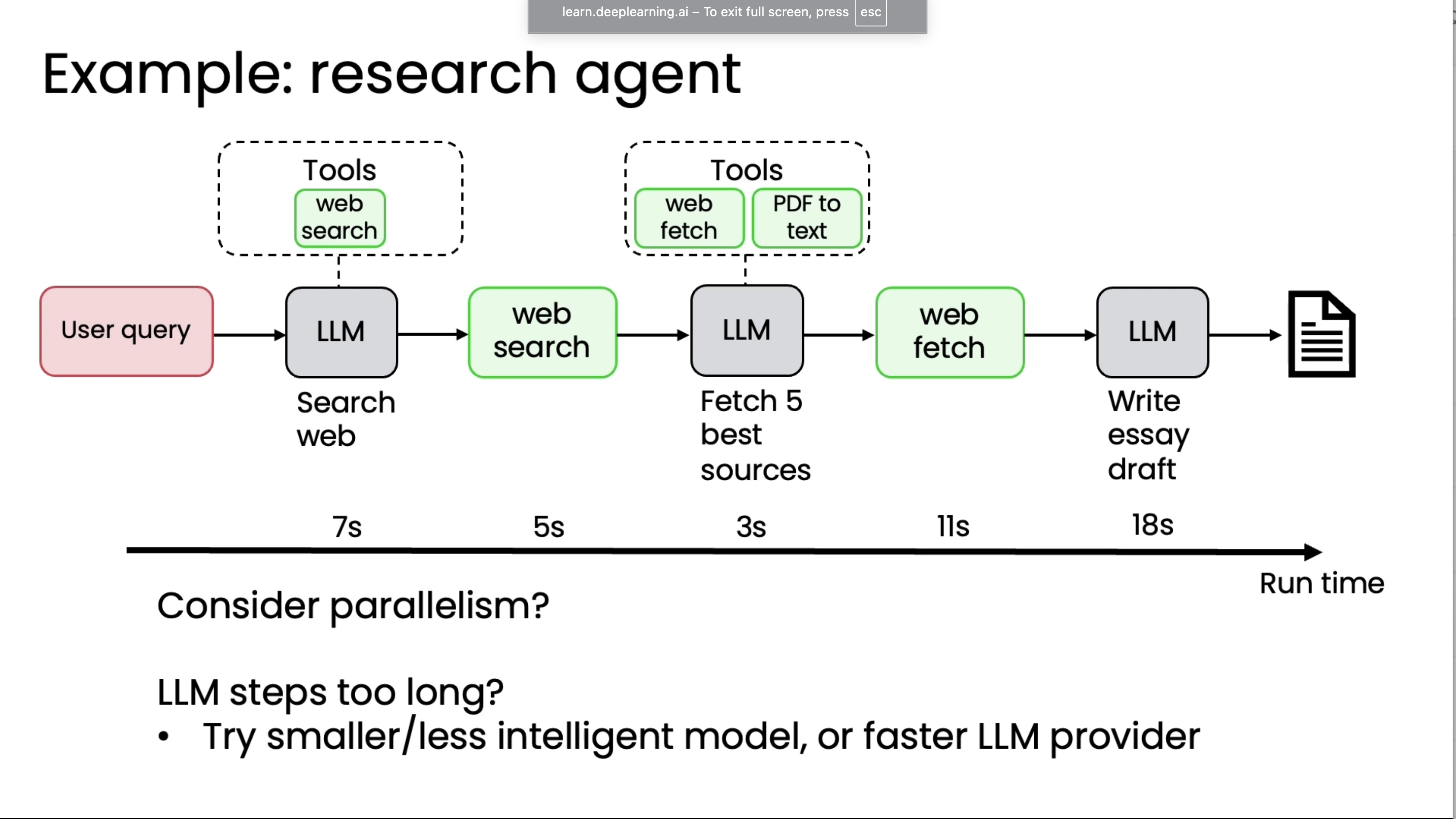 Agentic AI
