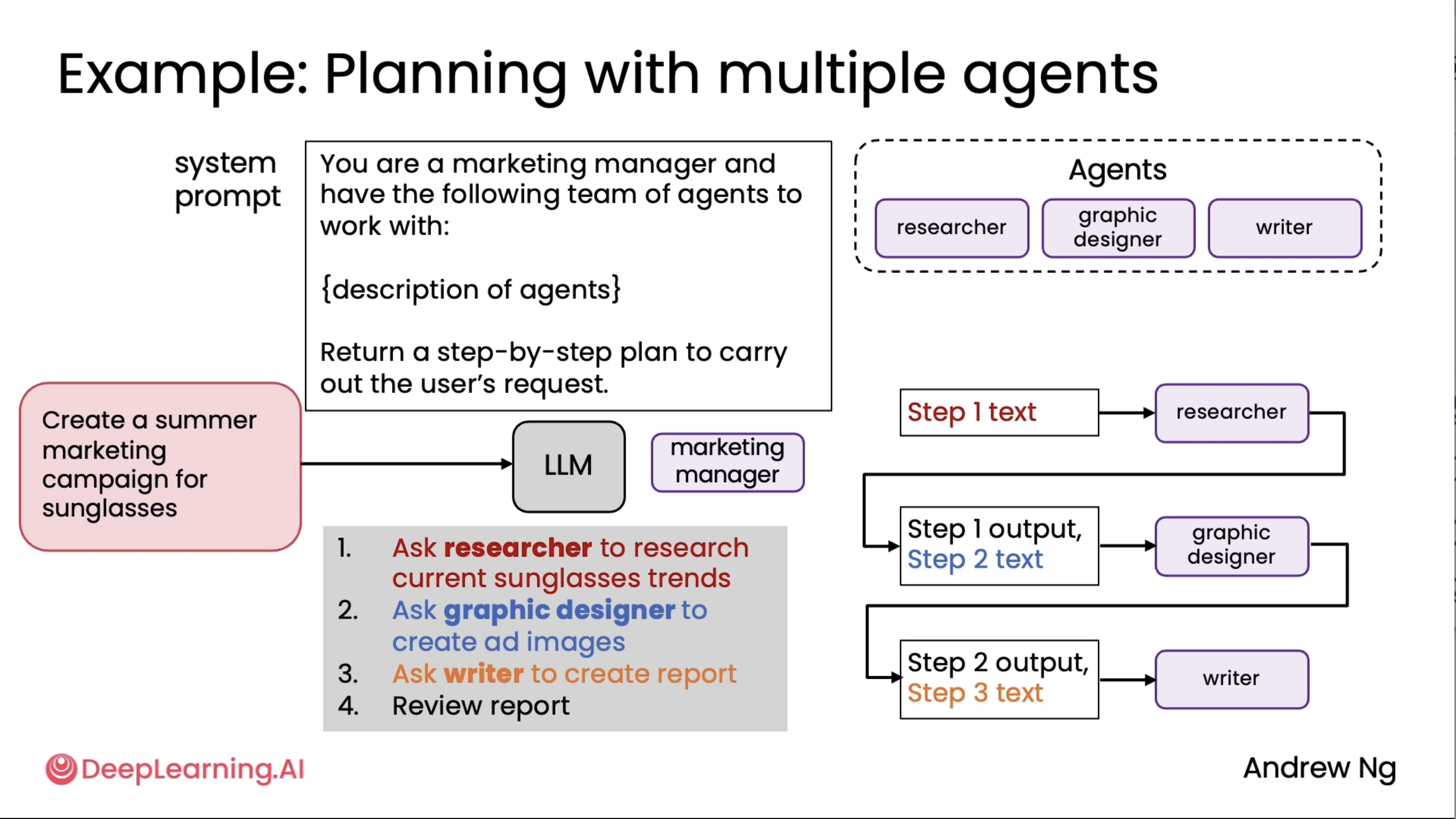 Agentic AI